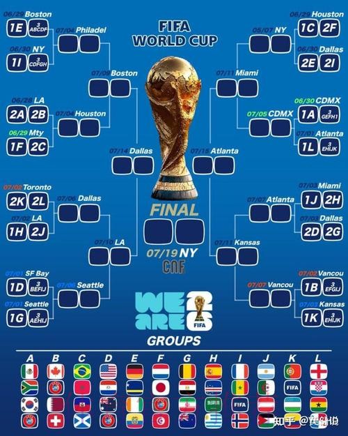 2026美加墨世界杯比分分析