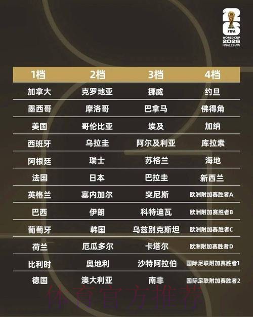 世界杯球队名单是否免费