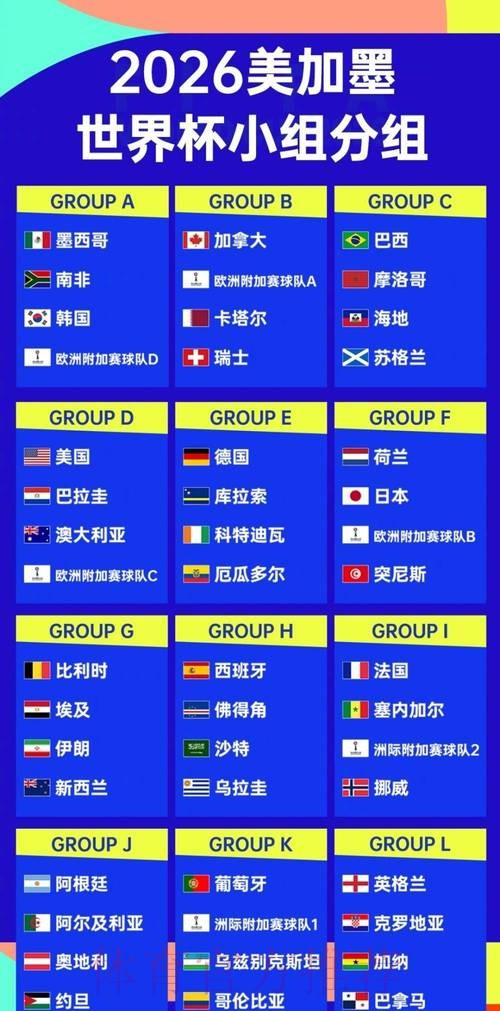 2026世界杯出线规则高清