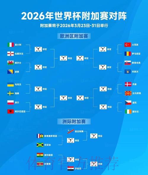 2026世界杯预测分析最新