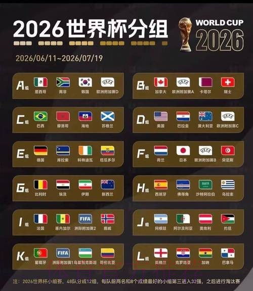 2026美加墨世界杯预测分析更新 2026美加墨世界杯预测分析更新