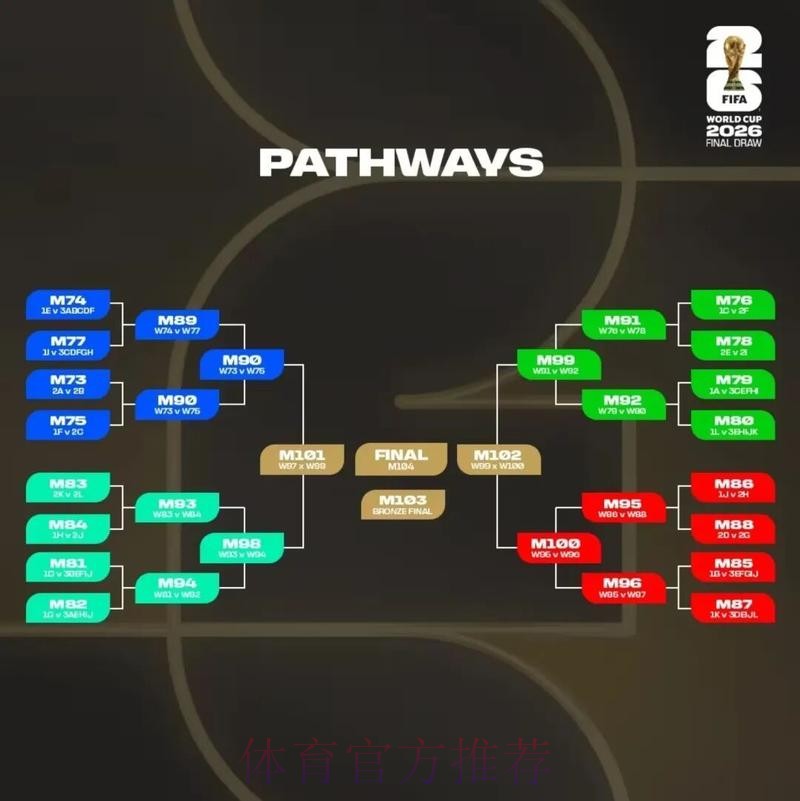 2026美加墨世界杯预测分析更新 2026美加墨世界杯预测分析更新